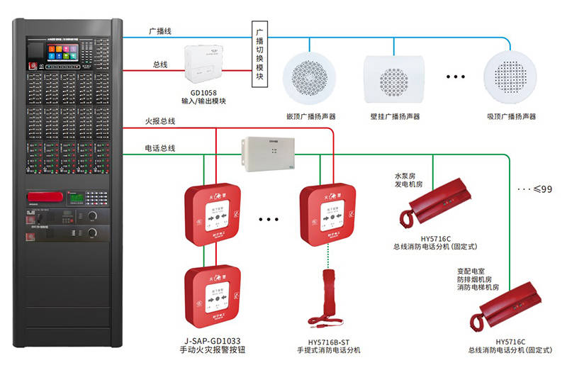 电工涉及各系统接线图（附详细电路图）！