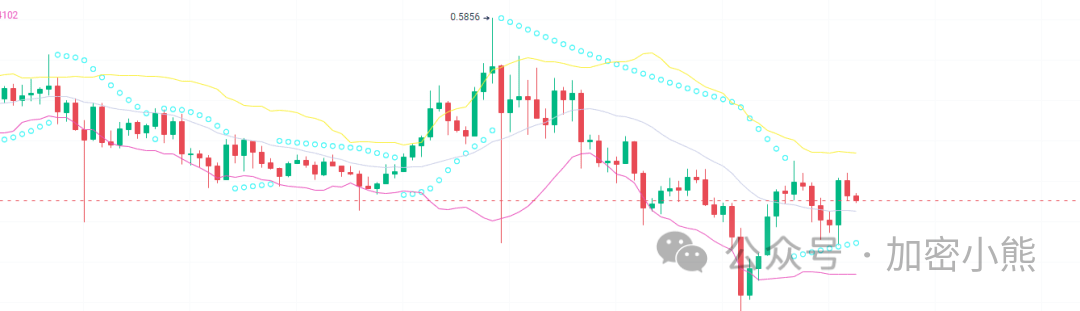ETF获批后,这些山寨币或将迎来5倍增长!你已做好布局吗?