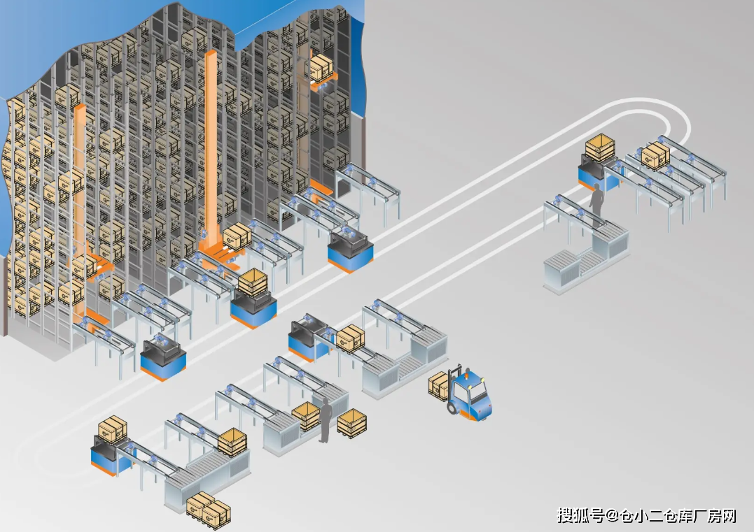 智能仓储设备大盘点：你知道有哪些吗？(图3)