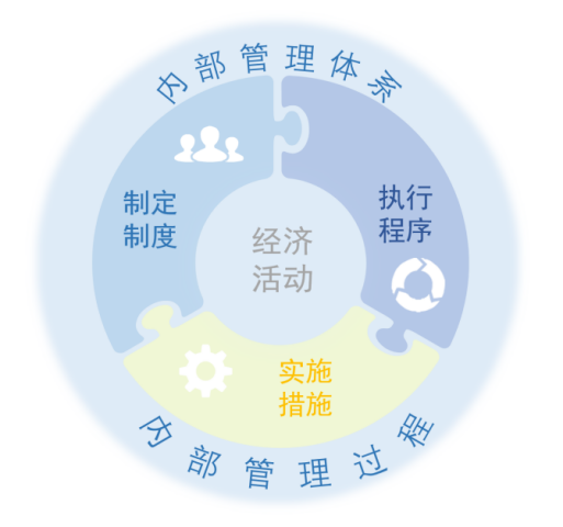 内控管理 | 行政事业单位内部控制的八大要点