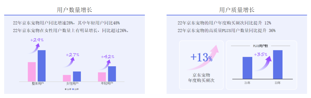 京东宠物刘英杰：后疫情时代宠物行业三大消费变化及六大场景洞察米乐M6官网地址(图3)