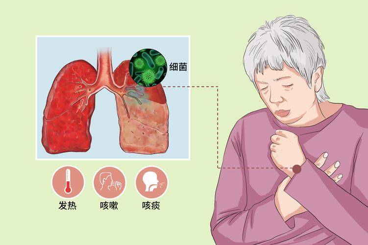 慢性肺阻塞是怎么引起的？