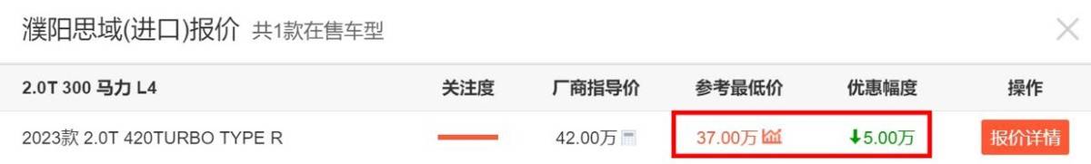 原创
                好消息！思域TYPE R价格降了，网传优惠8万，实际真能降5万