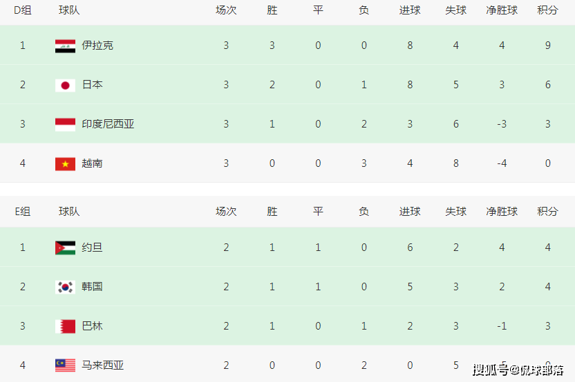 原创             亚洲杯酝酿假球！3队都不想赢：拿第1就碰日本，约旦韩国一起演戏