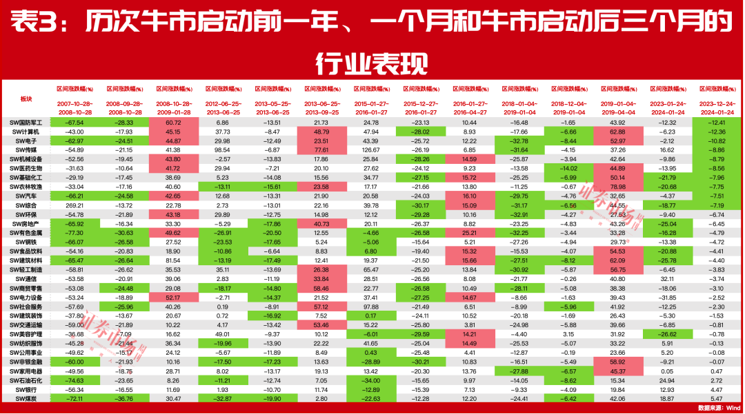 原创
强反攻!距离牛市我们还差什么?