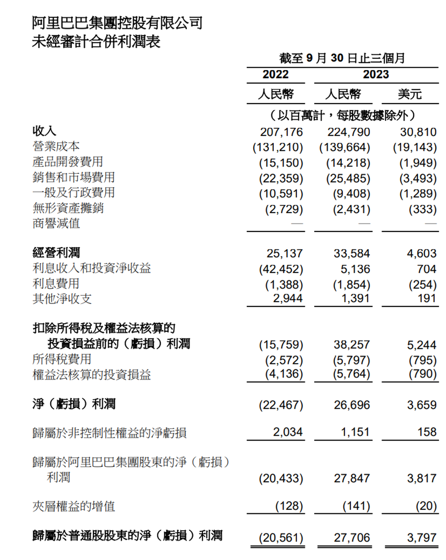除了阿里巴巴批发平台还有哪个比他更便宜点