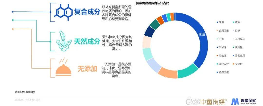 赢博体育app母婴赢博体育官网入口赛道、重点品类趋势详解都在这份年度消费新潜力白皮书里！(图24)