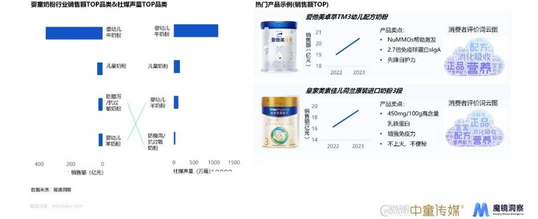 赢博体育app母婴赢博体育官网入口赛道、重点品类趋势详解都在这份年度消费新潜力白皮书里！(图10)