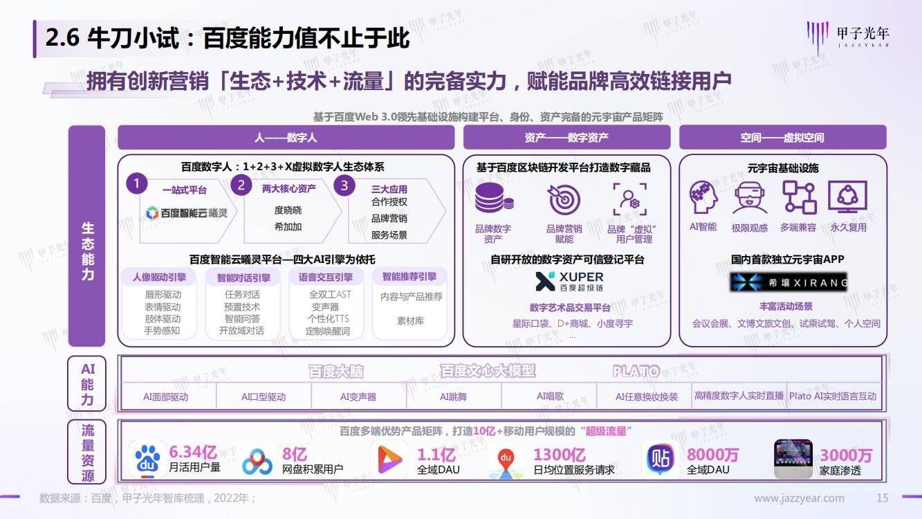 32页|Web 3.0之数字人营销白皮书