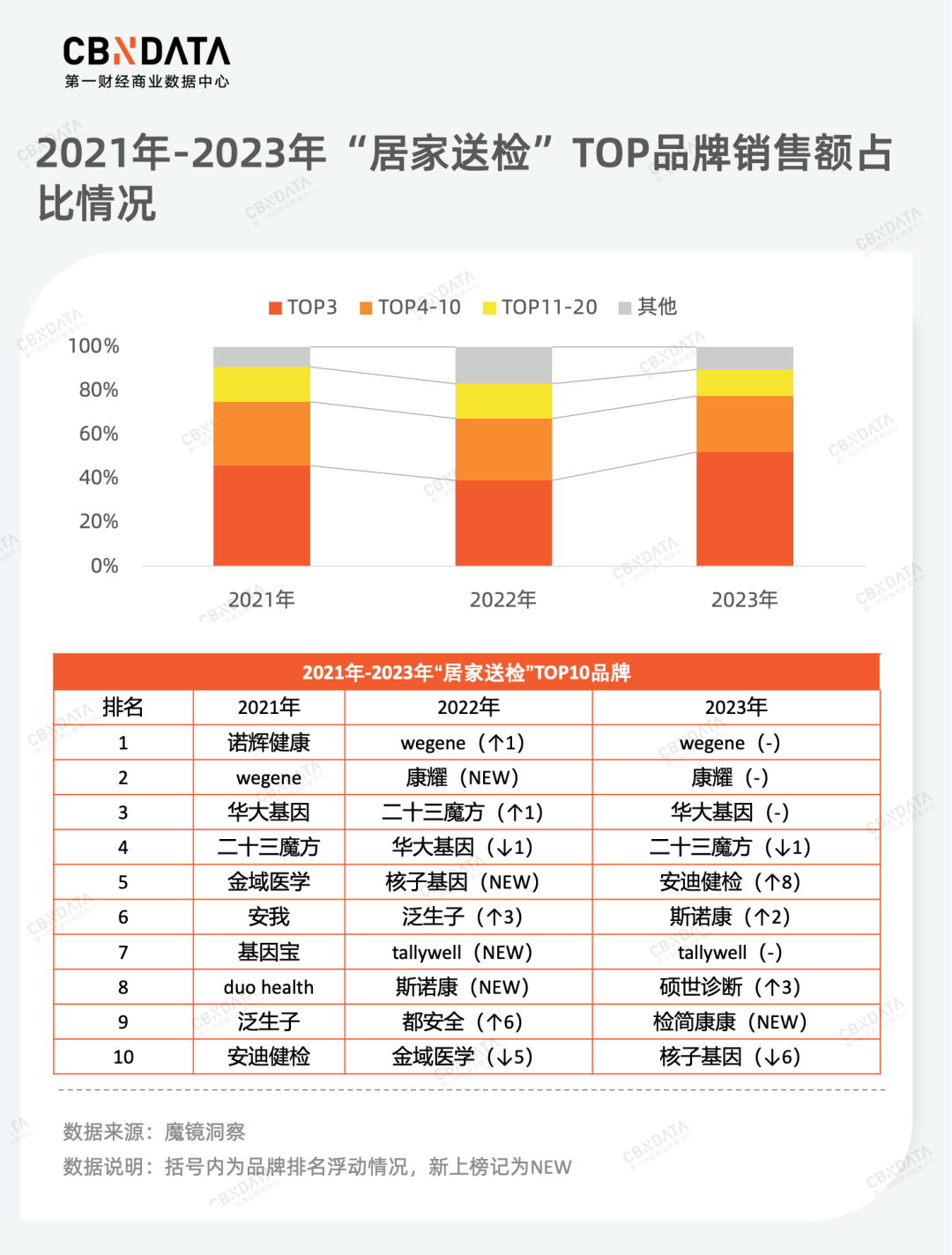 k1体育app从产品品质升级到服务消费热潮为你揭秘2023年k1体育平台消费新机遇运动服装(图10)