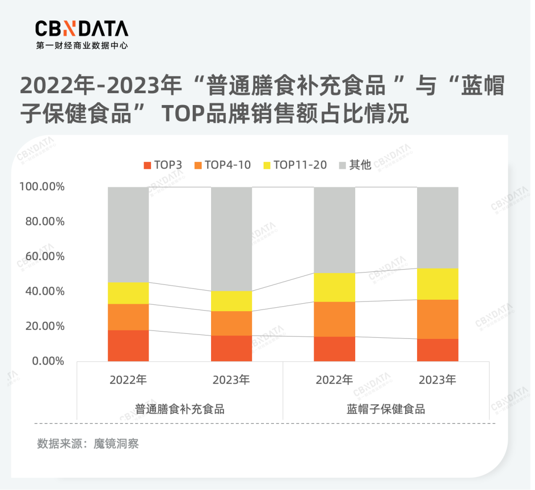 k1体育app从产品品质升级到服务消费热潮为你揭秘2023年k1体育平台消费新机遇运动服装(图12)