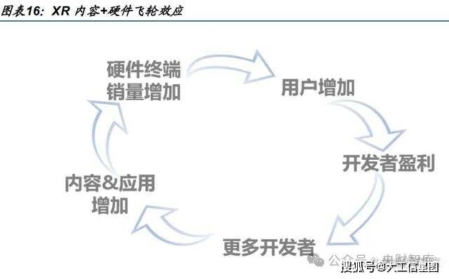 专题研究：计算机软件行业从计IM电竞算机视角看MR投资机会(图3)