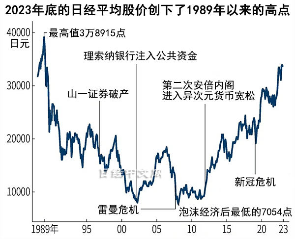 2023年日本十大半岛官方网站牛股(图2)