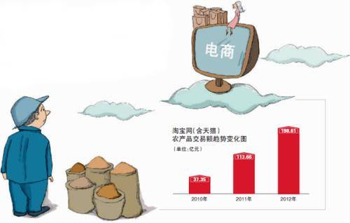 个性化移动电商 国研政情·经济信息智米乐网站 M6米乐库-李玉庭:重整购物(图1)