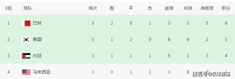 原创             亚洲杯乱了！4个小组头名出局，韩国遭重创，黑马晋级=300万奖金