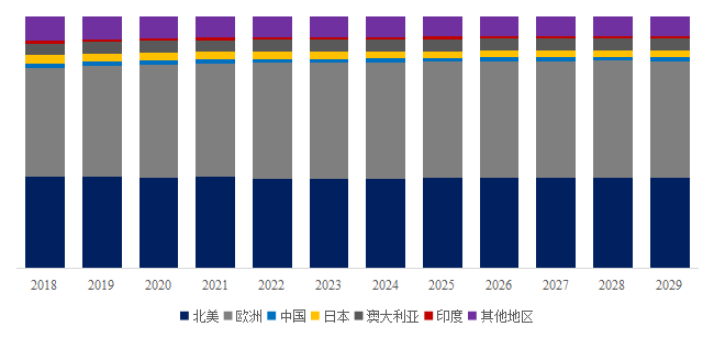 BB电子预计2029年全球汽车帐篷市场规模将达到4883百万美元(图5)