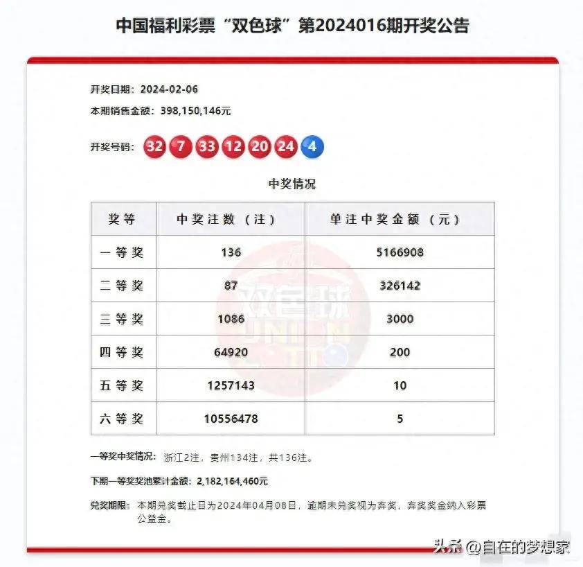 PG电子官方网站- PG电子试玩- APP下载双色球68亿巨奖花落贵州刷新最高奖金纪录！第73个亿元奖诞生