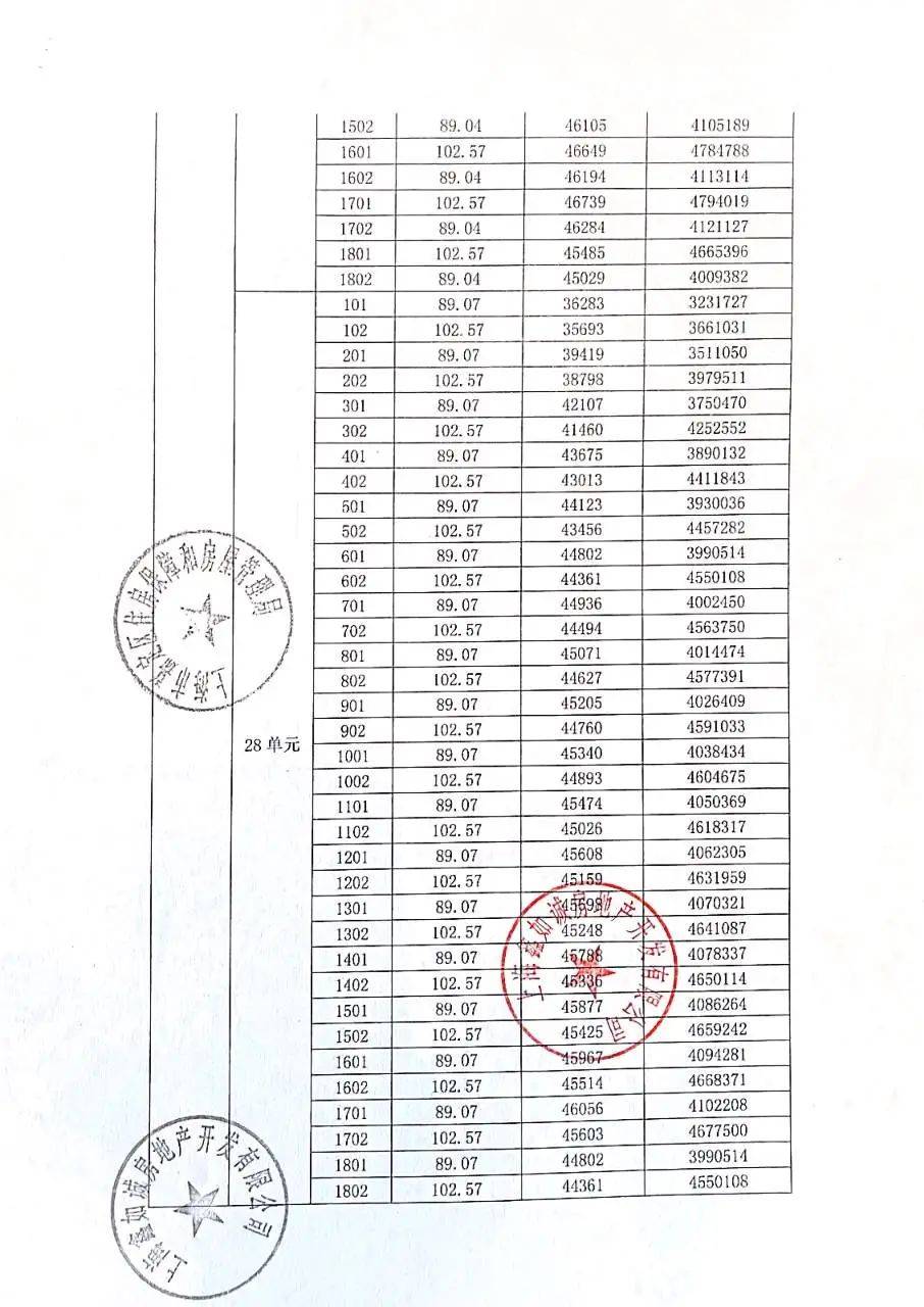 嘉定北站|11号线+嘉闵线|金地嘉峯汇一房一价表