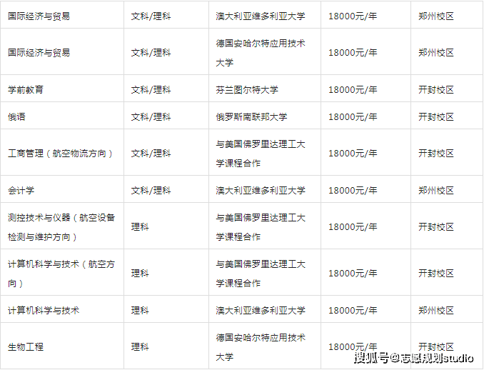 在河南大学学习，达到河南大学毕业要求，颁发河南大学毕业证和学位证。