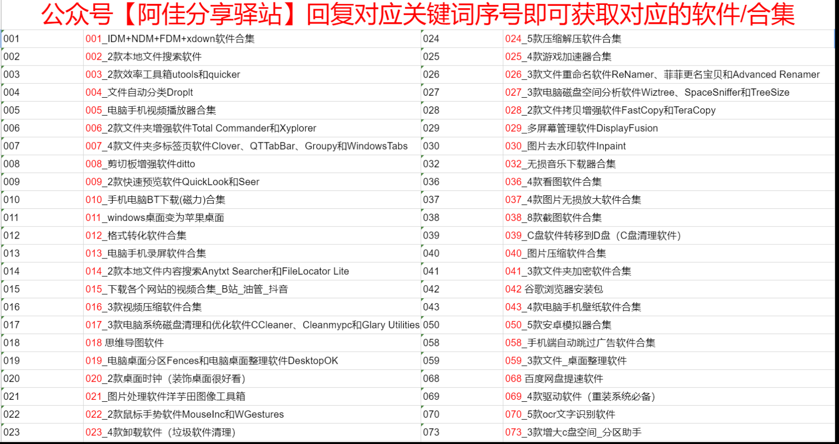 fences回复关键词序号“019”可获取该软件