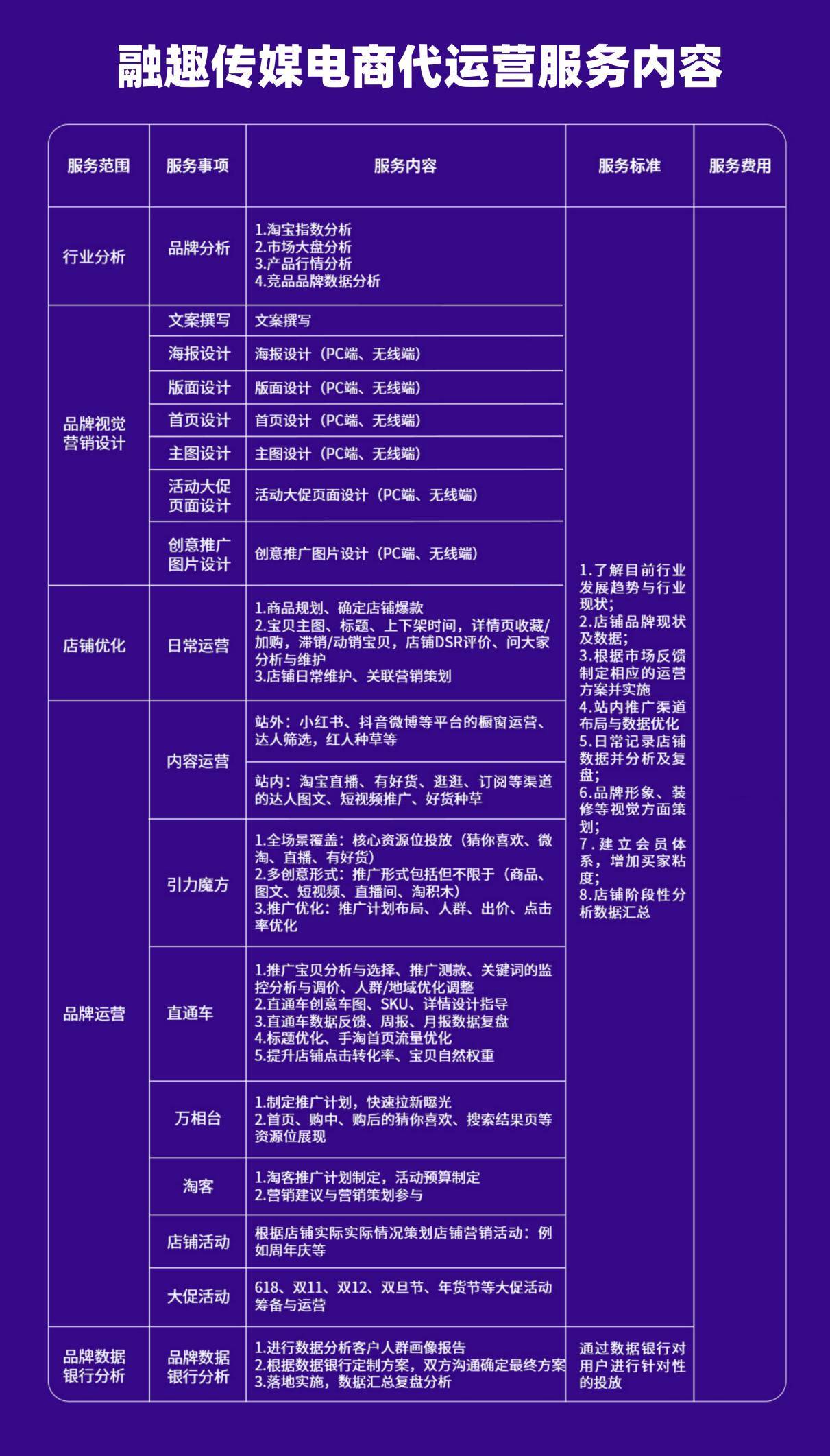 电商代运营可靠吗M6米乐官网(图2)