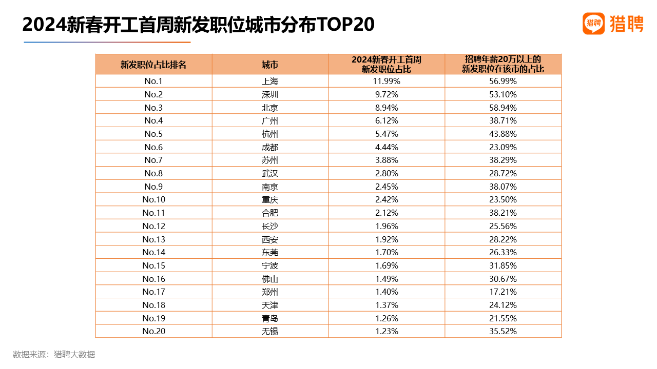 AIGC狂潮席卷,Sora引领新视觉革命,就业市场火爆,AI领域年薪超44万! AIGC狂潮席卷,Sora引领新视觉革命,就业市场火爆,AI领域年薪超44万!