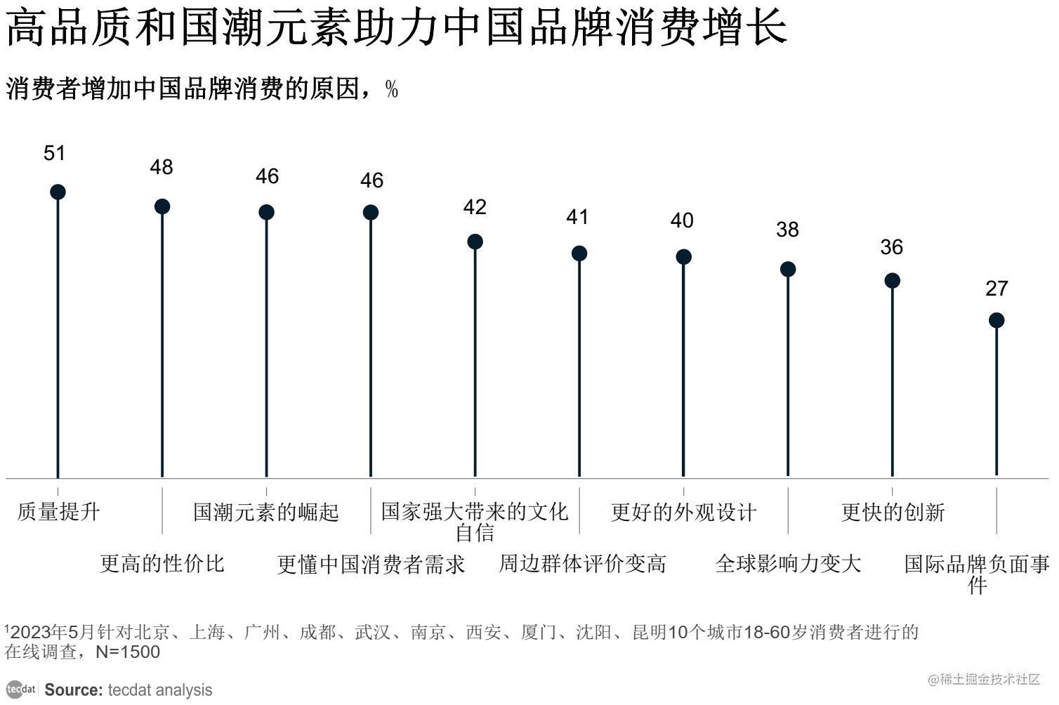 M6米乐 MILE【专题】2023年新消费趋势行业报告汇总PDF合集分享(附原数据表)(图5)