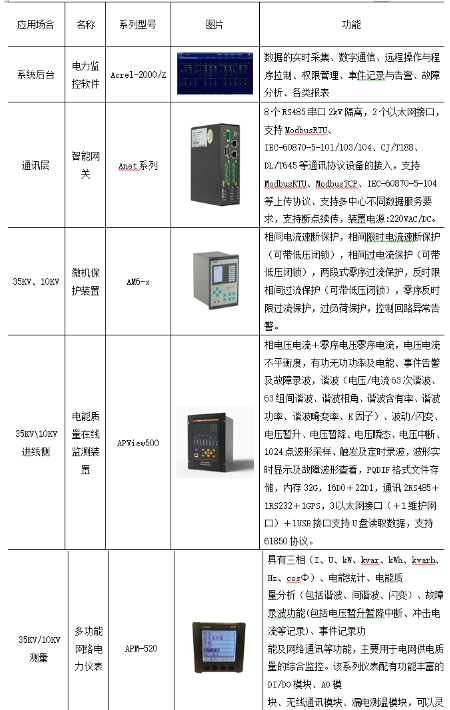 浅谈医院配电能效管理信息系统建设--安科瑞张云