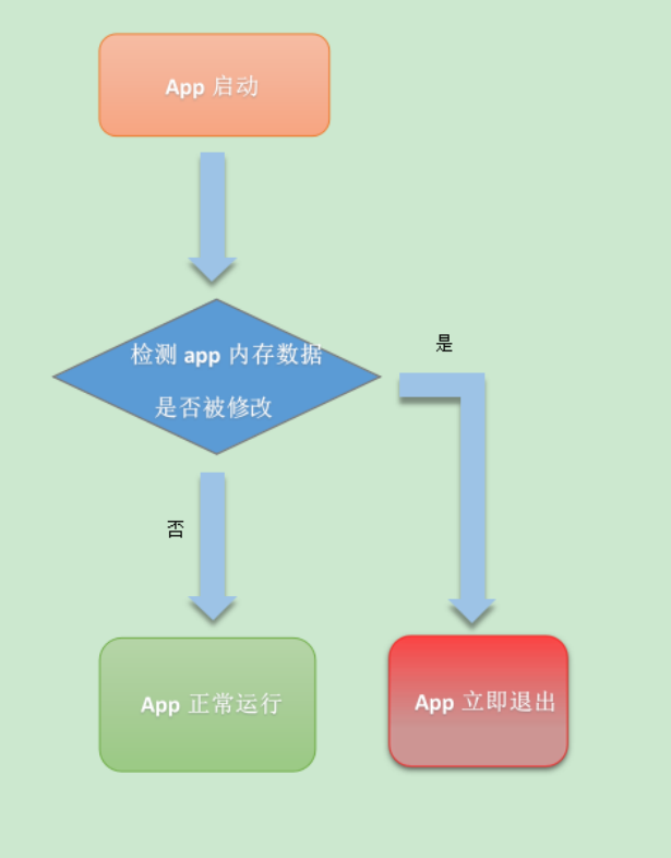如何优化APK数据存储分区以提升用户体验？  第1张