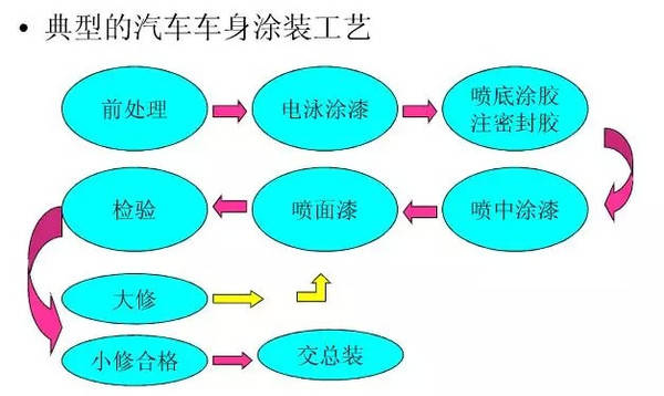 乐鱼体育官网在线：乐鱼体育官网app：汽车制造全过程汽车是怎样制造的(图3)