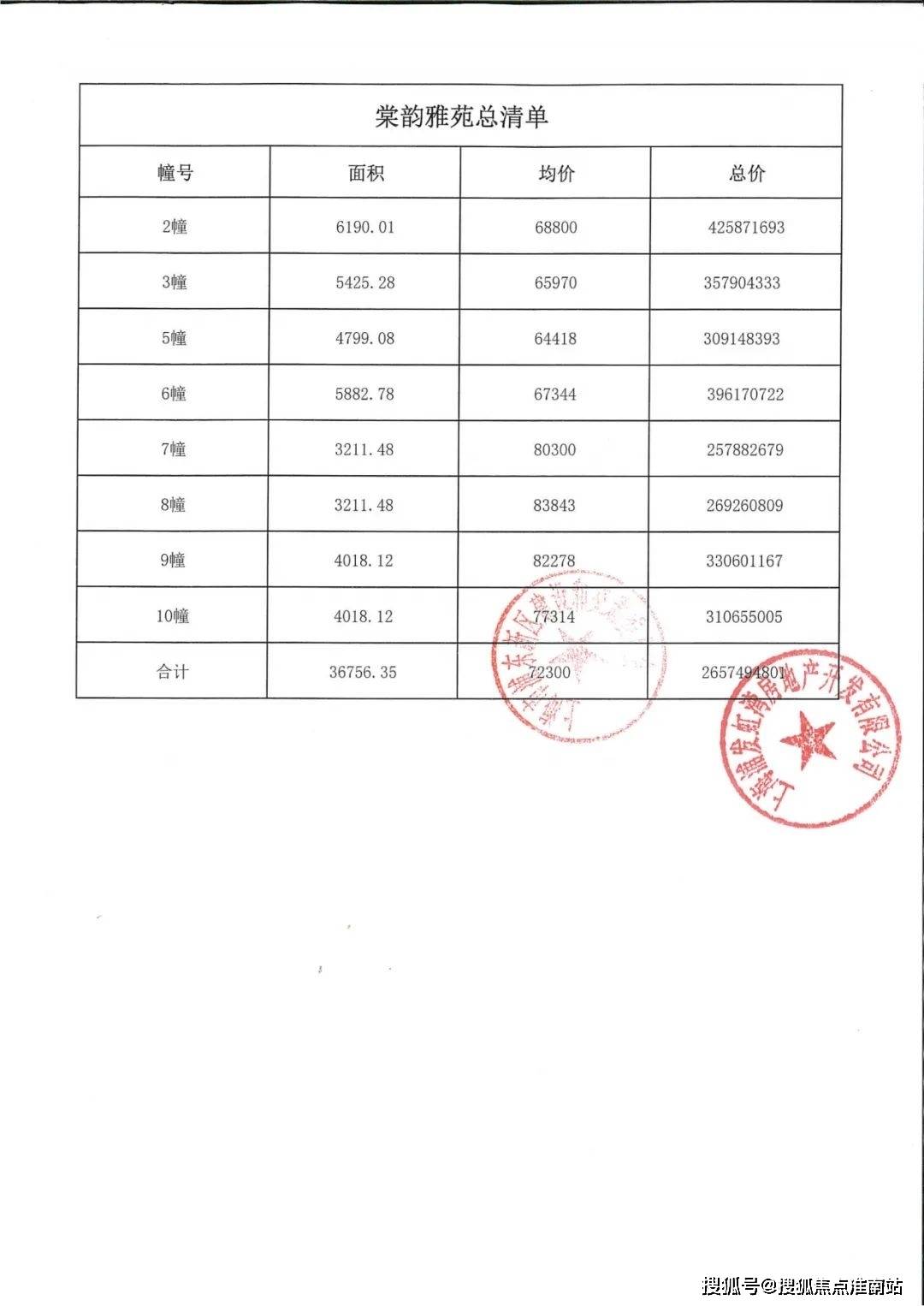 浦发虹湾售楼处电话→售楼中心首页楼盘网站→楼盘百科详情→24小时热线电话