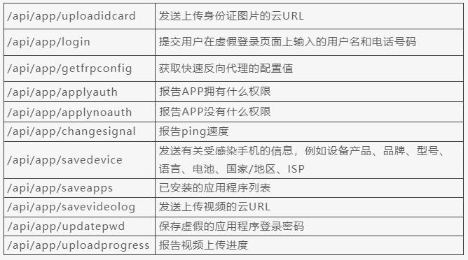 Android如何安全高效访问云数据库？  第1张