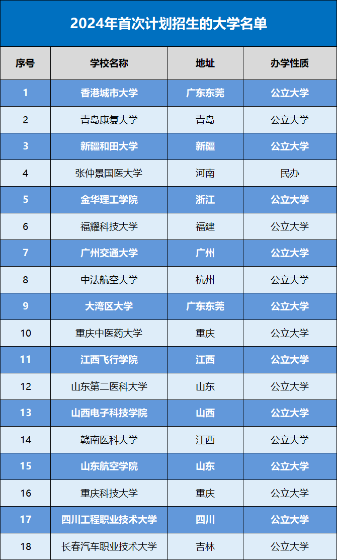 珠海理工学院分数线是多少_珠海理科分数线_2024年北京理工大学珠海学院录取分数线