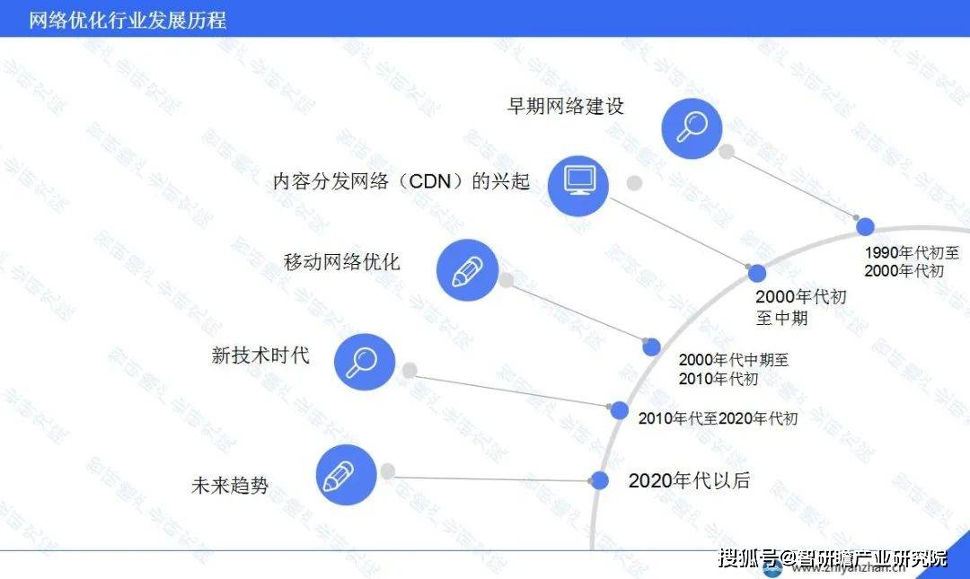 开云网址中国网络优化行业报告：将继续发挥关键作用(图2)