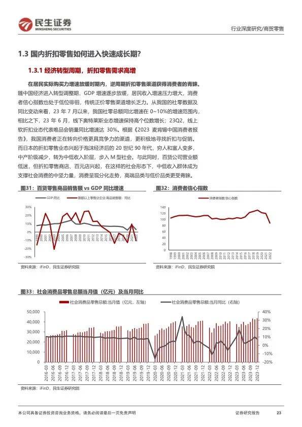 海外折扣零售行业穿越周期，探索我国线下折扣零售渠道发展空间(图7)