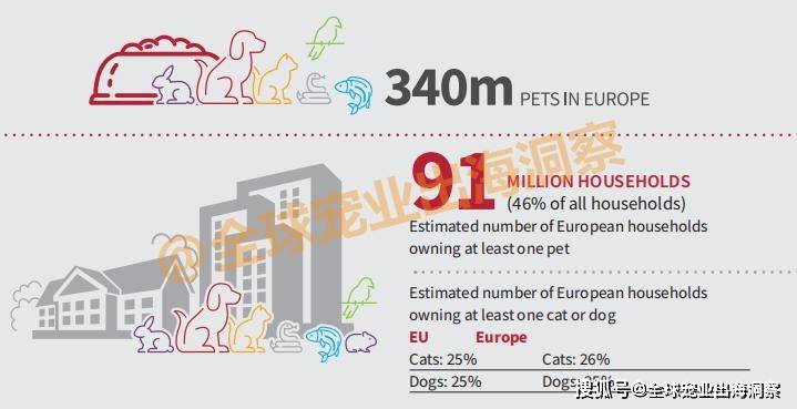 规模达342亿美元全球宠物食品成分市场深度洞察(图2)