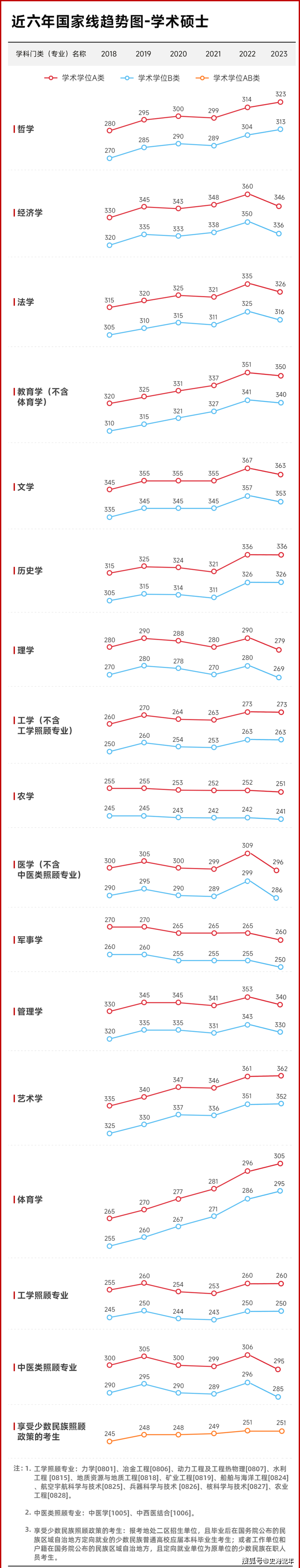 2021年考研国家线是否公布_2024年考研国家线公布_考研国家线公布日期