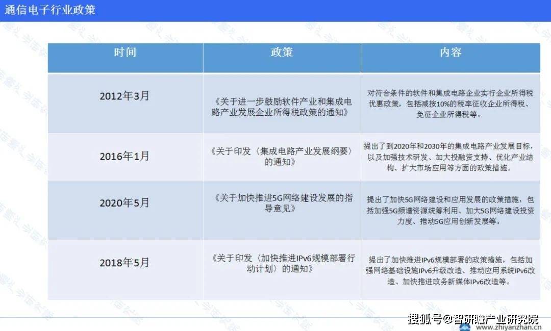 中国通信电子行业报告：华东地区将继续占据主导地位(图5)