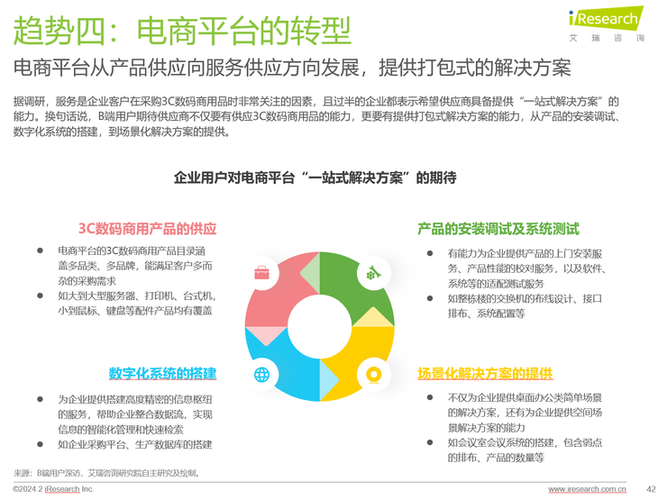 ����3C�������òɹ�����̬����Я�ֺ��������조�ǻ�������...