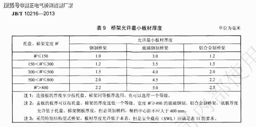 玻璃钢桥架厚度标完美电竞准(图2)