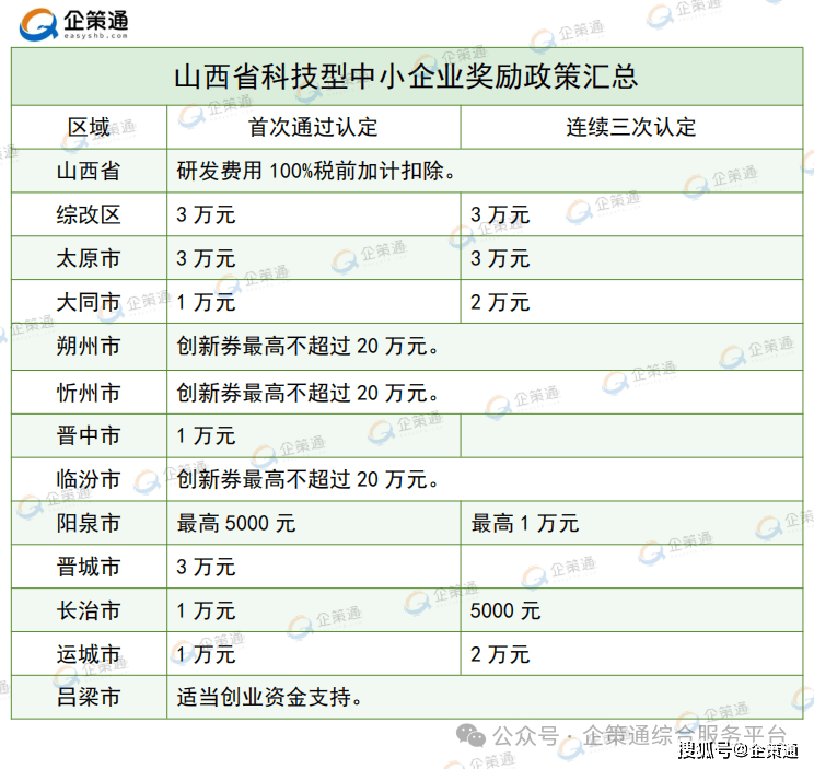 山西注册公司需要多少钱一个月