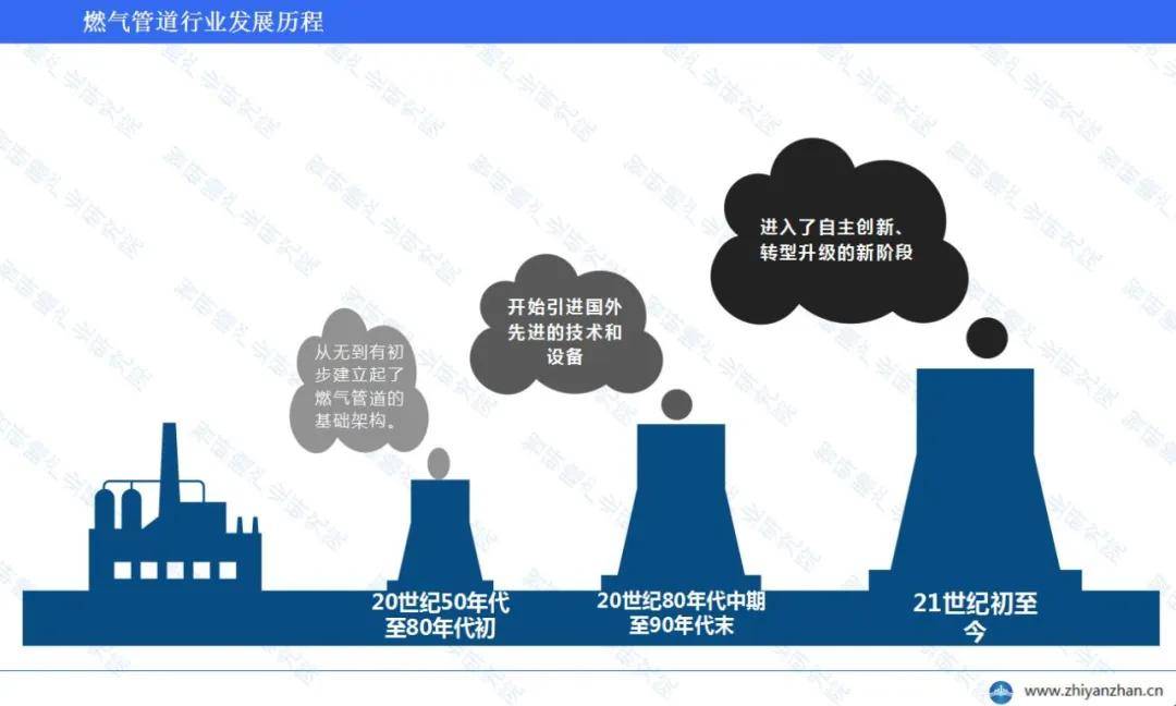 中国燃气管道行业报告：维护支出占比显著增长(图1)