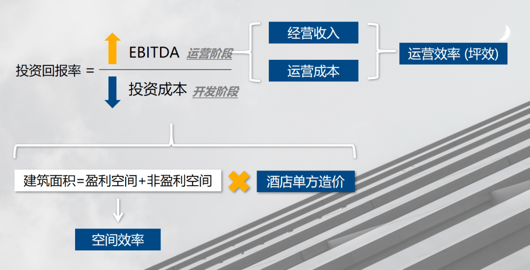 从全生命周期“五步走”看中国酒店市场的ESG发展趋势(图5)