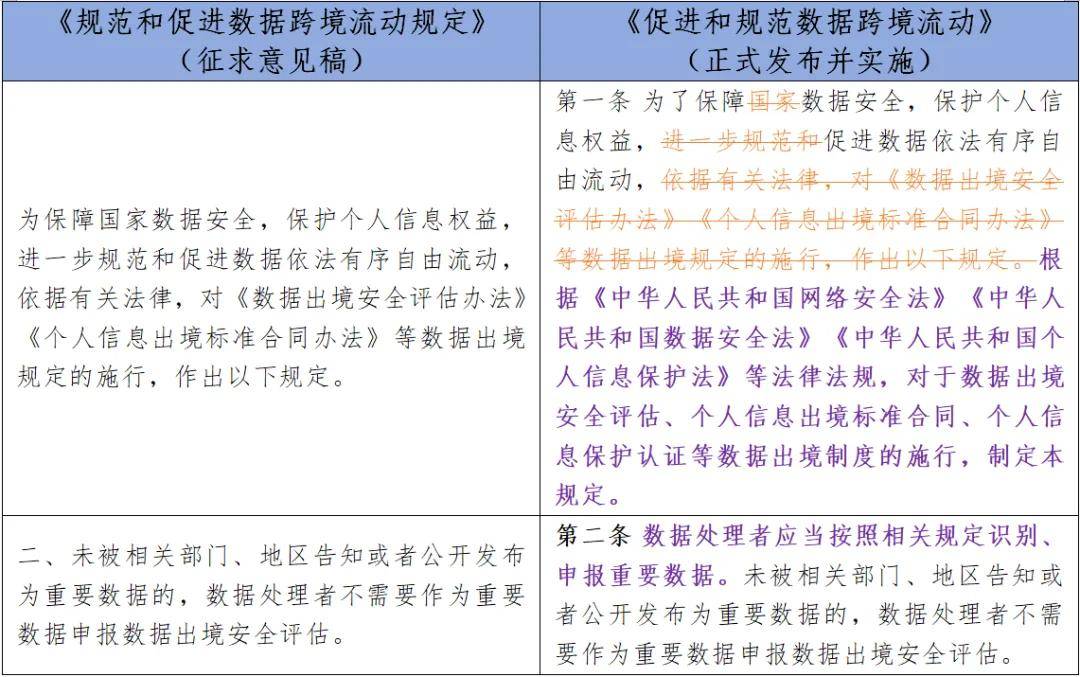 专业文章 先“促进”后“规范”：一文读懂我国最新数据跨境流动政策博亚体育 博亚体育官方入口(图3)