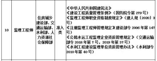 身处建工行业,考完一建还有什么证书值得一考?