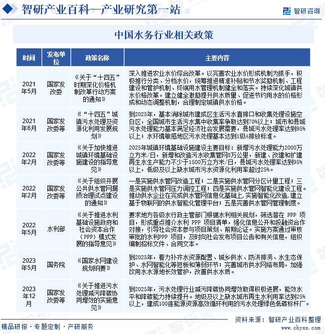 PG电子入口产业百科词条【386】——水务（附行业发展因素市场环境及未来前景预测）(图3)
