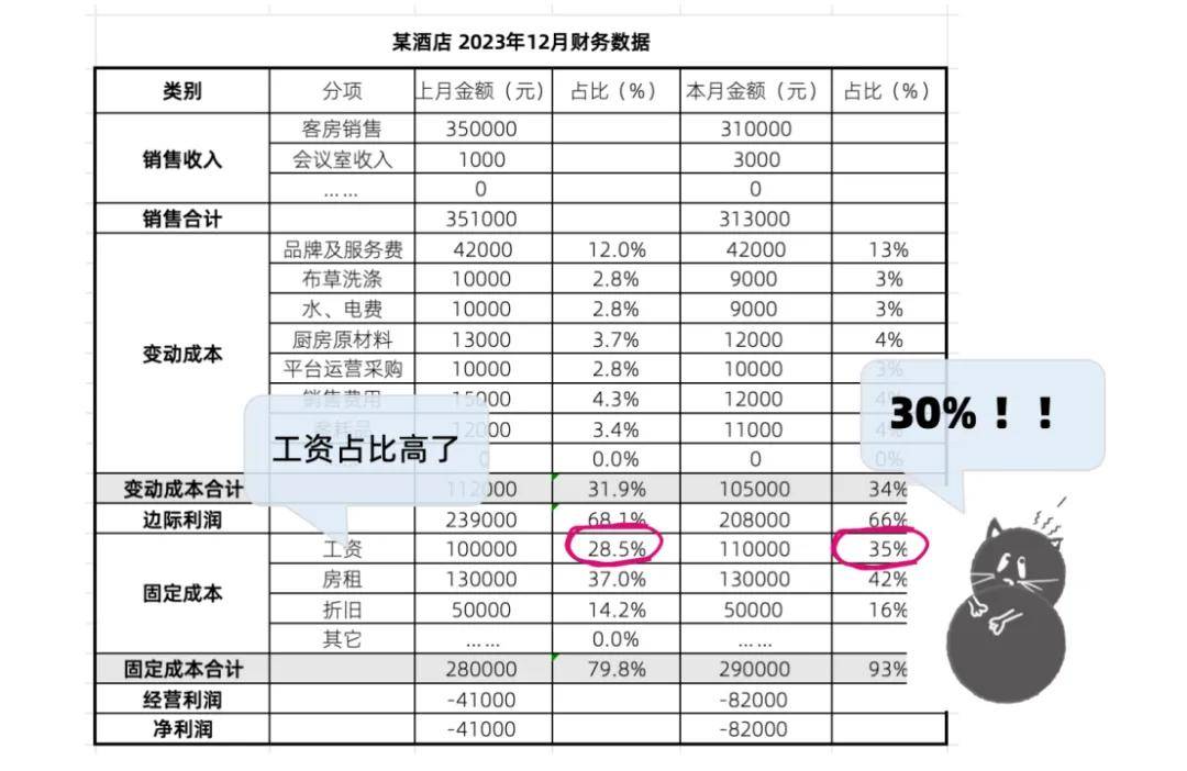 酒雷火竞技APP官网店赔钱的秘密(图2)