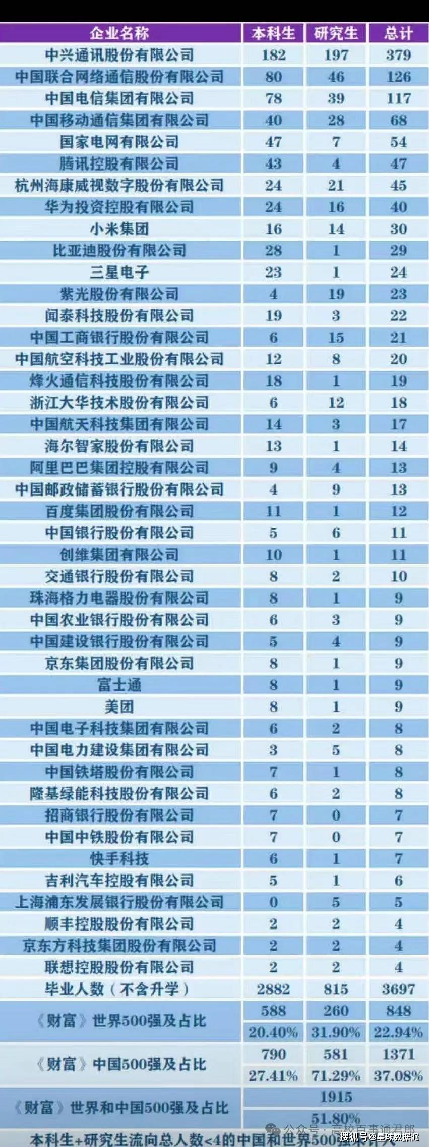 2024高考择校宝典第3篇：人工智能择校全网最佳指南！(图9)