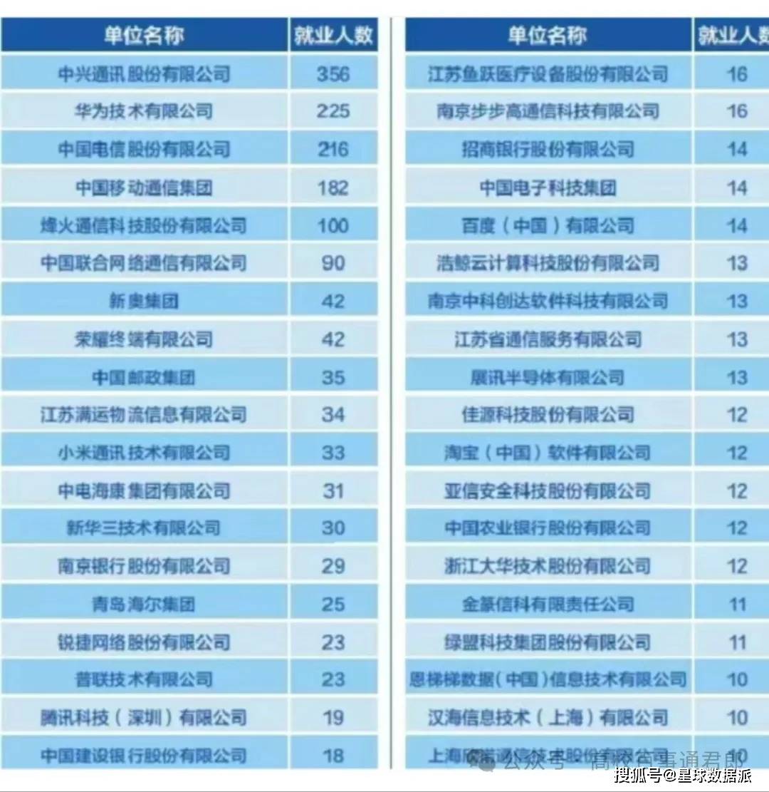 2024高考择校宝典第3篇：人工智能择校全网最佳指南！(图10)