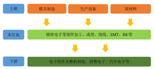 完美体育行业应用前景：随着未来发展精密电子零部件将被应用在更